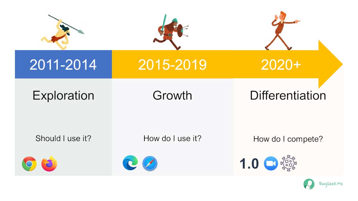 2024 年 WebRTC 趋势和预测