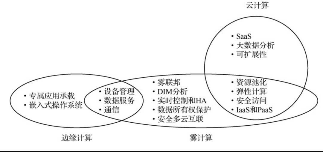 年复合增长率35%的边缘云，是通感智值一体化的最好写照