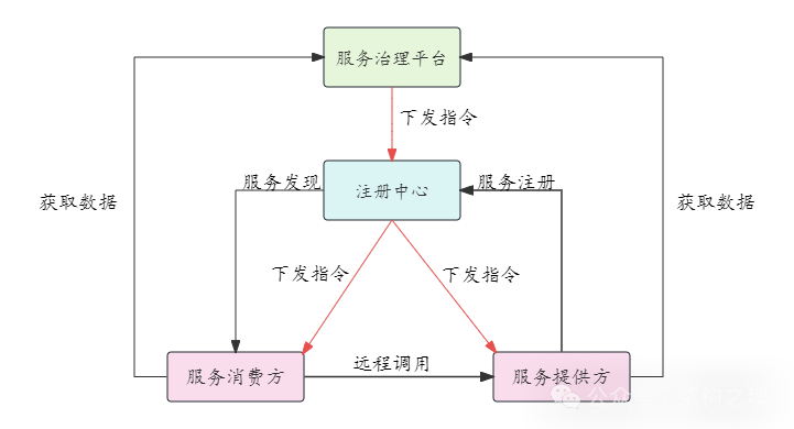 IM专题：服务化架构IM系统（5）— 优雅上线