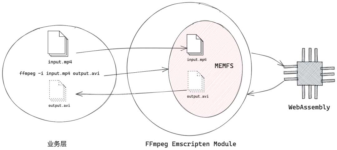 FFmpeg前端视频合成实践