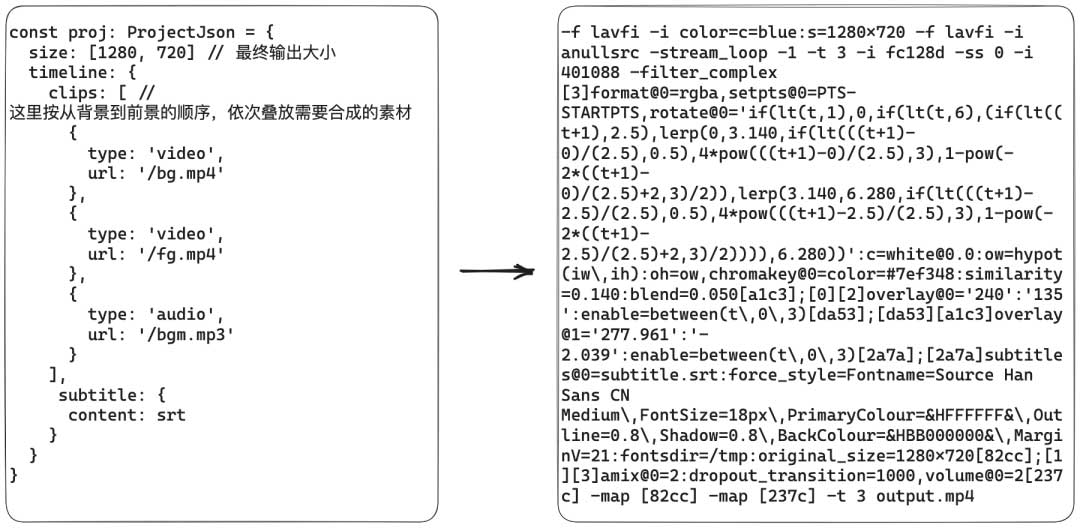 FFmpeg前端视频合成实践