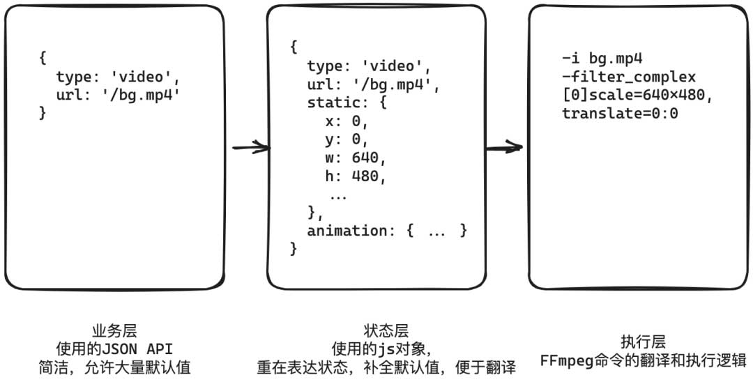 FFmpeg前端视频合成实践