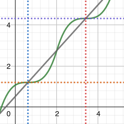 FFmpeg前端视频合成实践