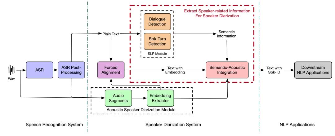 多模态说话人开源项目3D-Speaker