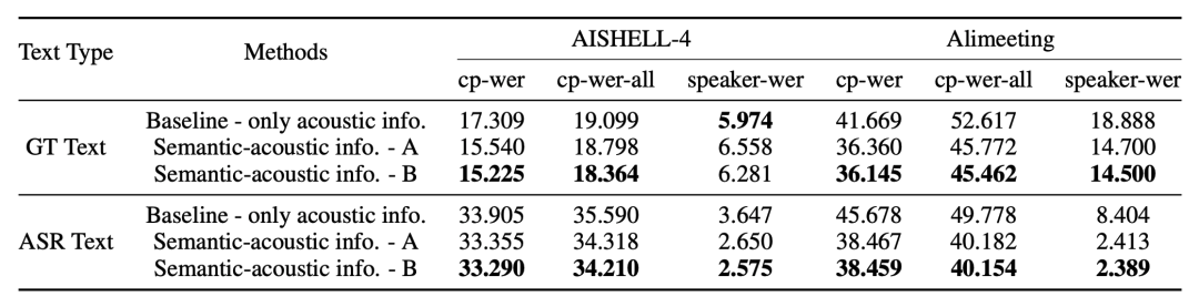 多模态说话人开源项目3D-Speaker