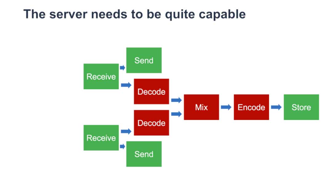 WebRTC 录制挑战和解决方案