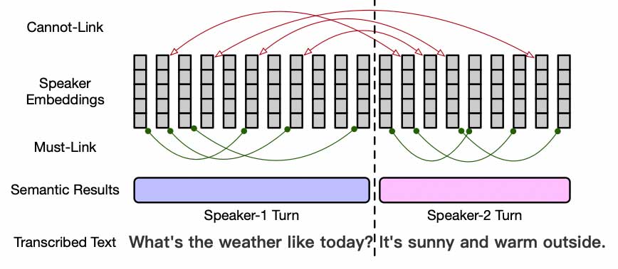 多模态说话人开源项目3D-Speaker