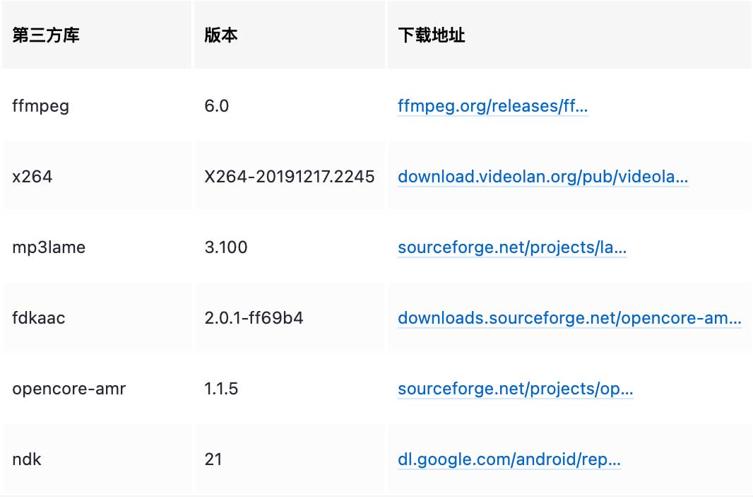 Android 编译 FFmpeg 6.0 - 支持MediaCodec编解码