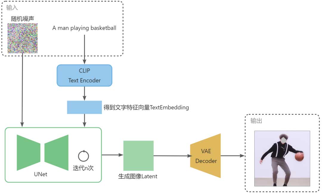 AIGC图像技术在淘宝人生2的探索和应用