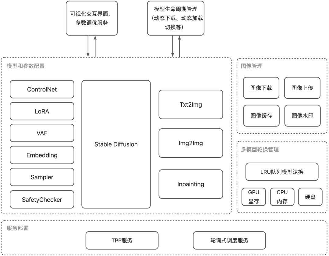 AIGC图像技术在淘宝人生2的探索和应用