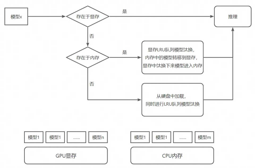 AIGC图像技术在淘宝人生2的探索和应用