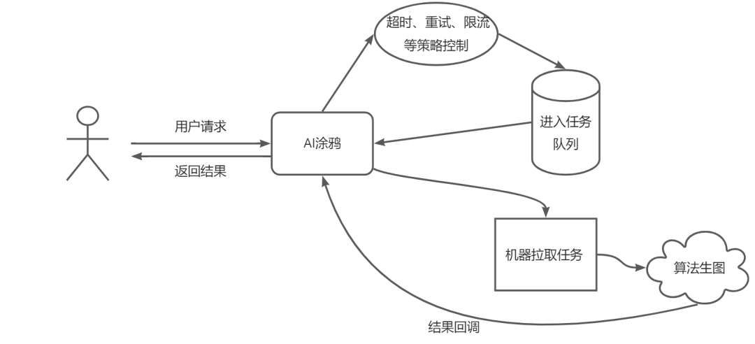 AIGC图像技术在淘宝人生2的探索和应用