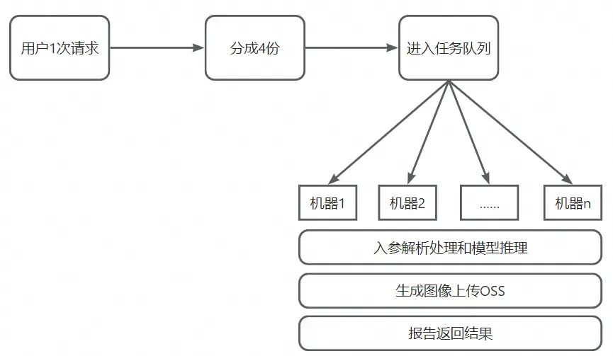 AIGC图像技术在淘宝人生2的探索和应用