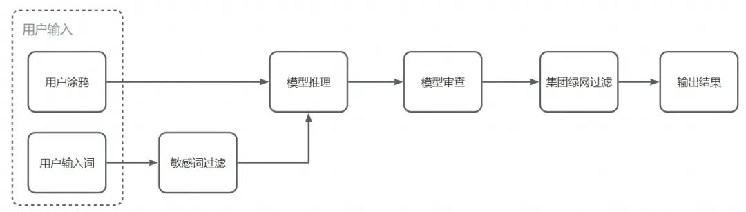 AIGC图像技术在淘宝人生2的探索和应用