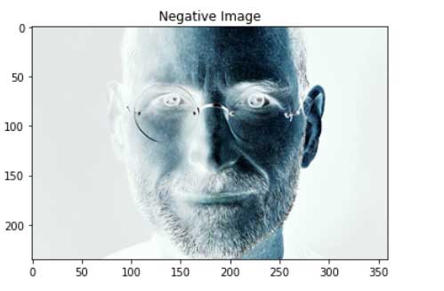 ​使用 Numpy 进行图像处理的基础知识