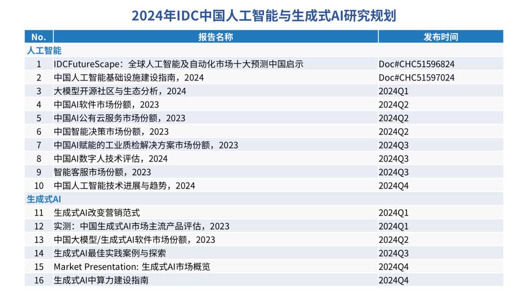 【IDC研究推荐】2024年生成式AI采用现状 （附限时免费资源）