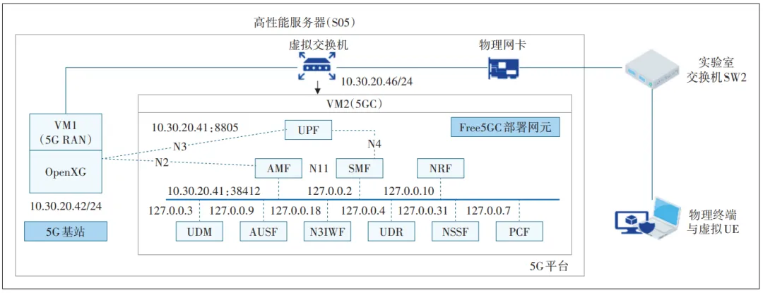 面向虚拟CDN的5G与MEC融合平台设计与实现