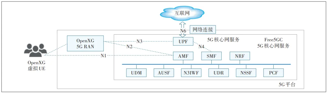 面向虚拟CDN的5G与MEC融合平台设计与实现