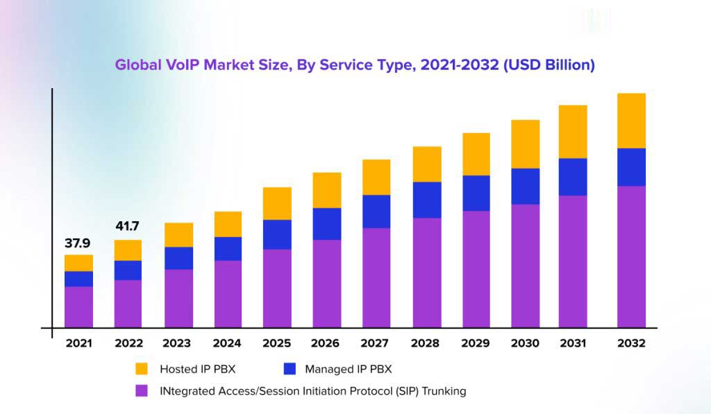 FreeSWITCH VoIP 的未来：新兴趋势与机遇