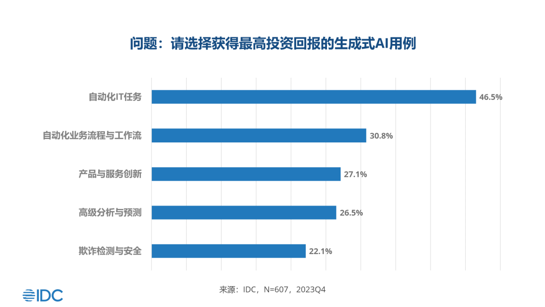 【IDC研究推荐】2024年生成式AI采用现状 （附限时免费资源）