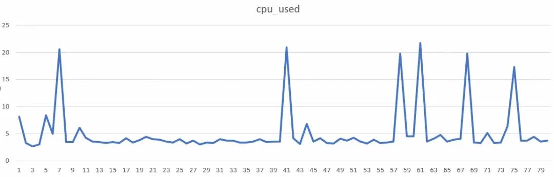 如何优化淘宝直播 PC 推流端性能