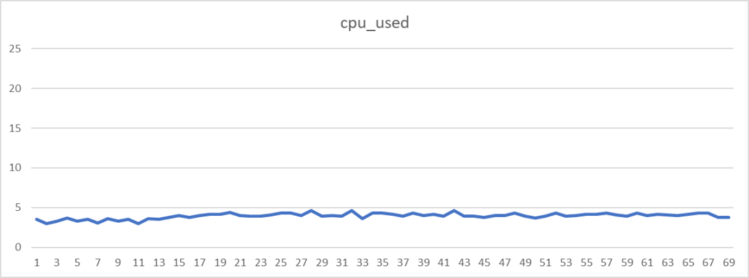 如何优化淘宝直播 PC 推流端性能