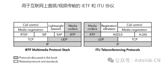 实时传输协议 (RTP)收发流程概览-1