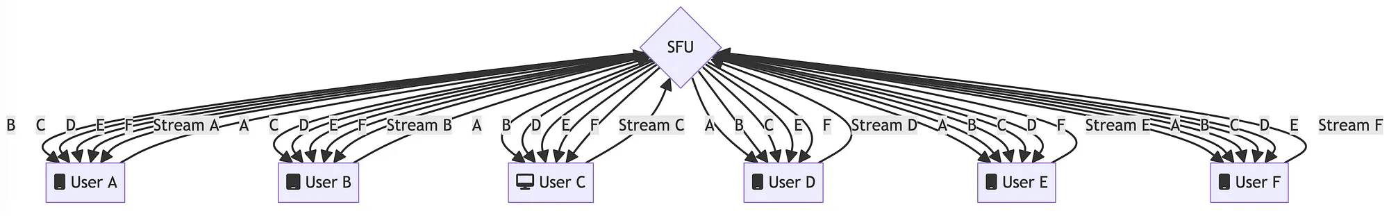 WebRTC 架构的优点与局限性