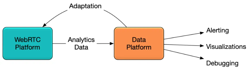 实现 WebRTC 的可观测性