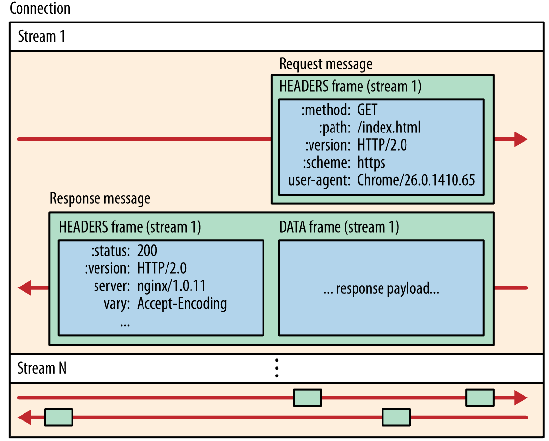 OpenSIPS 3.5 为下一代服务提供 HTTP/2 服务器支持