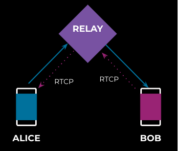 Meta RTC：如何提升国际通话质量