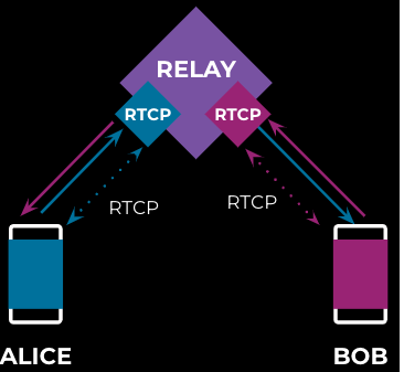 Meta RTC：如何提升国际通话质量