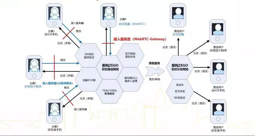 什么是 WebRTC 网关？WebRTC 网关有什么用