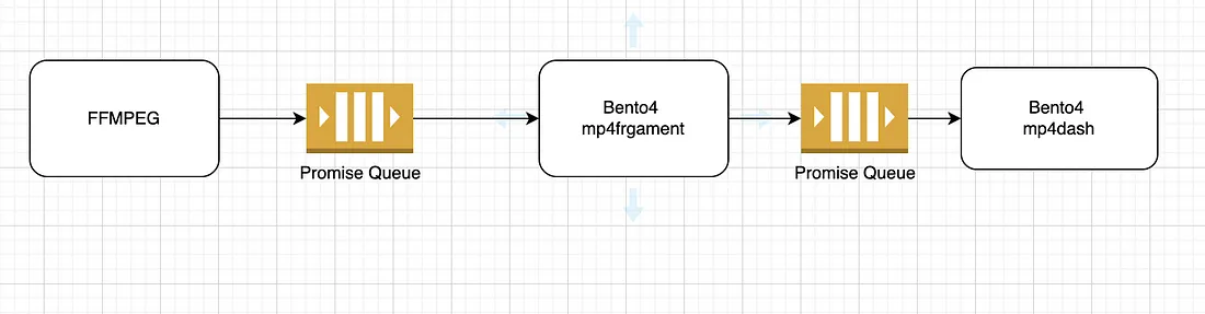 使用 Node JS、FFMPEG 和 Bento4 进行流式传输的视频编码器