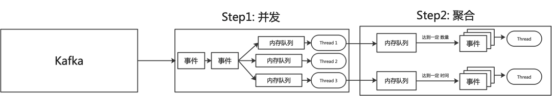 哔哩哔哩直播通用榜单系统