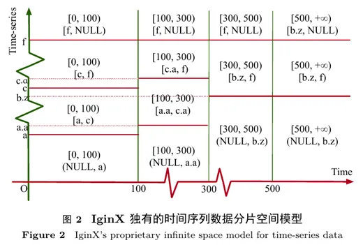 提升工业物联网整体性能的负载均衡最优化方法 | 清华王建民团队