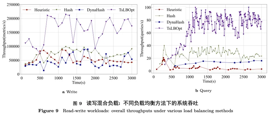 提升工业物联网整体性能的负载均衡最优化方法 | 清华王建民团队