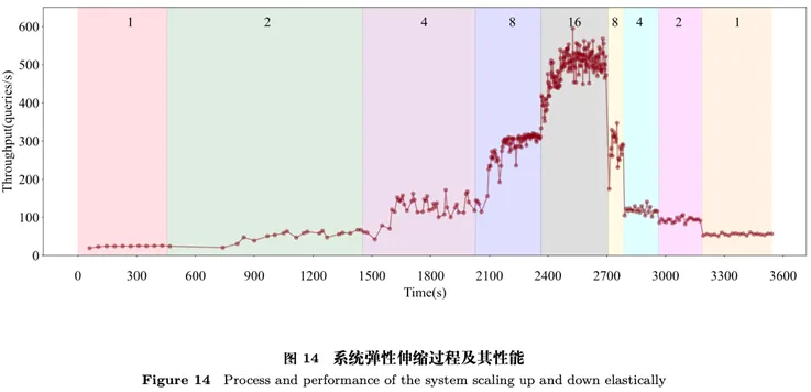 提升工业物联网整体性能的负载均衡最优化方法 | 清华王建民团队