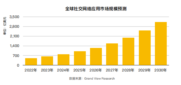 泛娱乐社交出海竞争加剧，抢占用户的营销活动切勿成为黑产的ATM机！