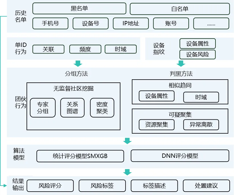 泛娱乐社交出海竞争加剧，抢占用户的营销活动切勿成为黑产的ATM机！