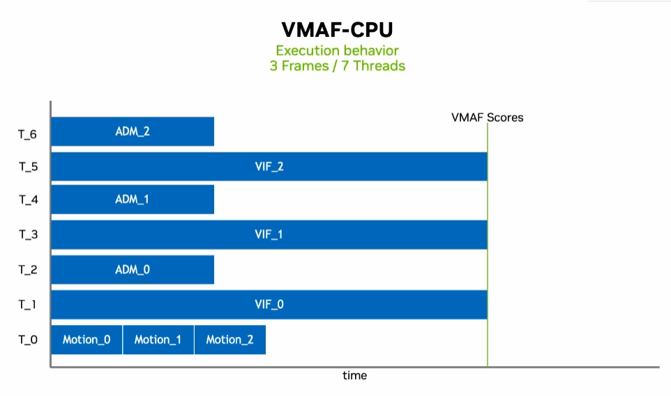 使用NVIDIA GPU和VMAF-CUDA计算视频质量 | GTC 2024