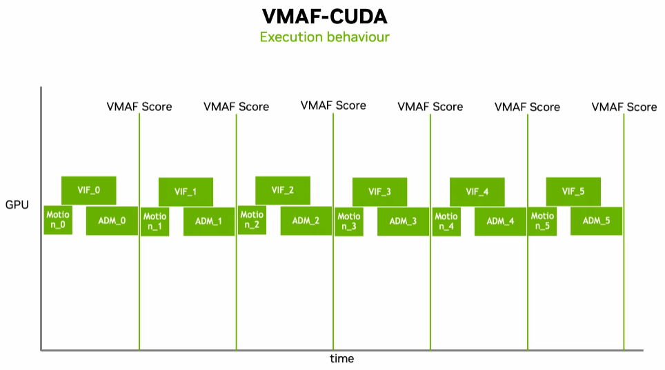 使用NVIDIA GPU和VMAF-CUDA计算视频质量 | GTC 2024