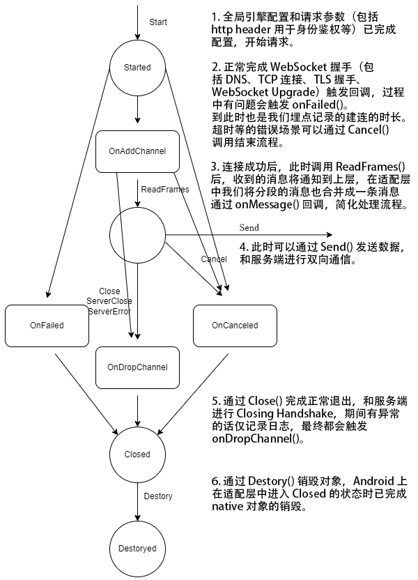 猫耳 WebSocket 跨端优化实践