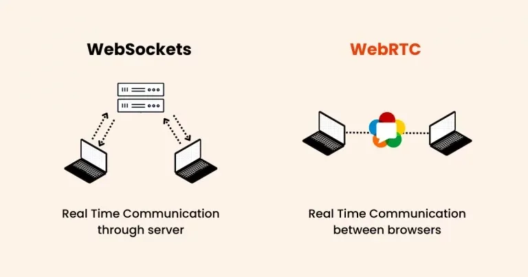 掌握 WebRTC：构建实时视频聊天应用程序