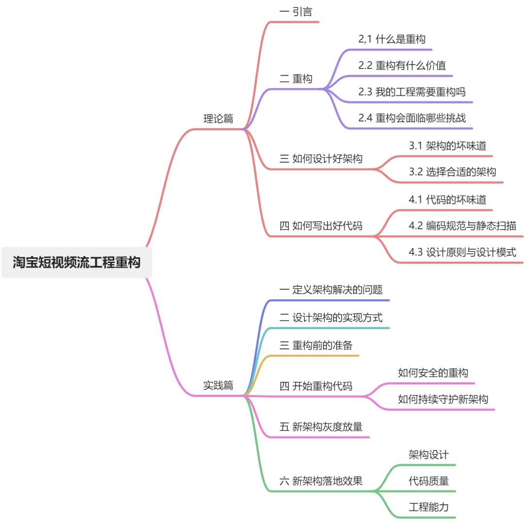 淘宝短视频流工程重构（上）：理论篇