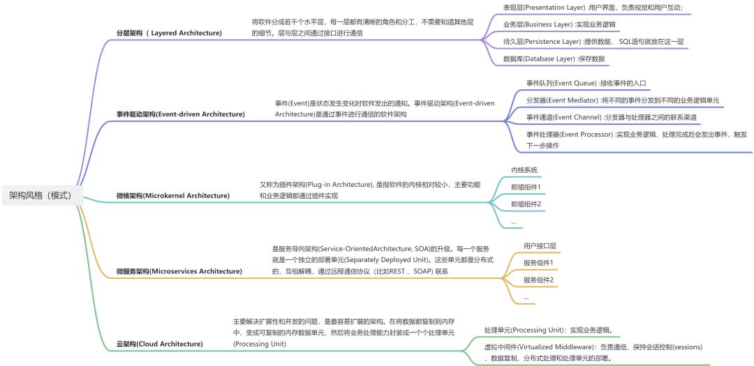 淘宝短视频流工程重构（上）：理论篇