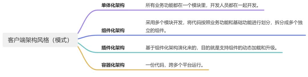 淘宝短视频流工程重构（上）：理论篇