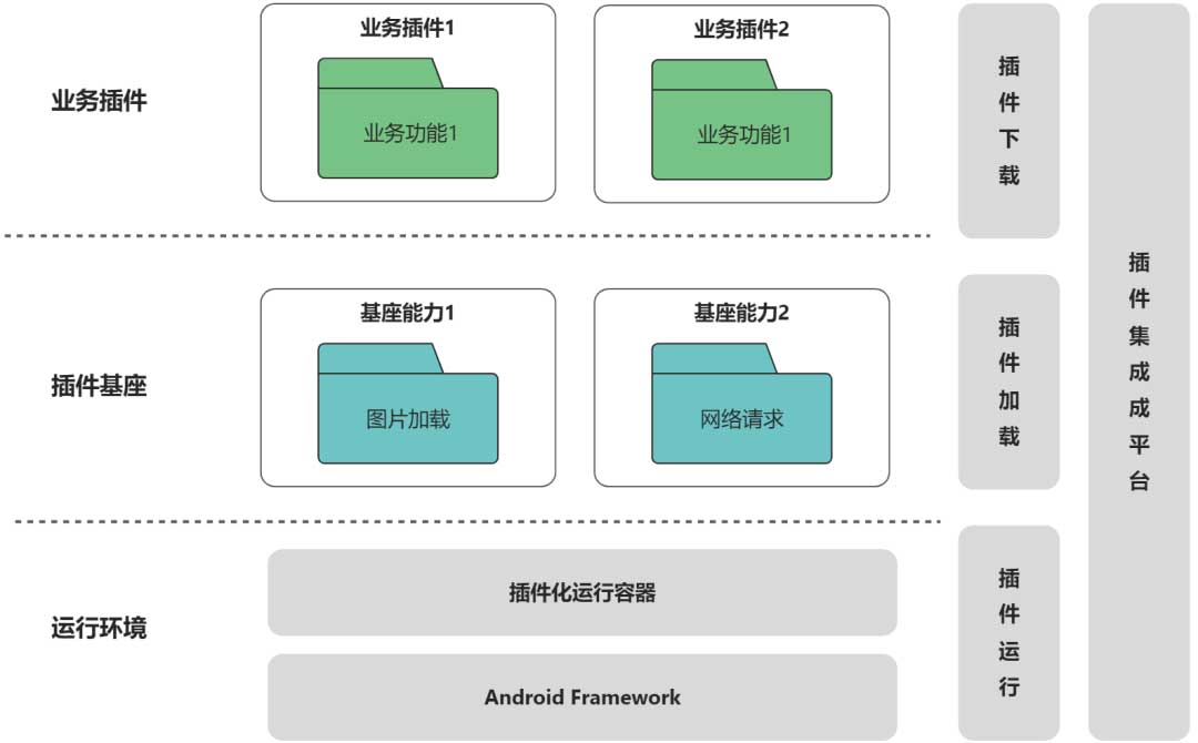 淘宝短视频流工程重构（上）：理论篇