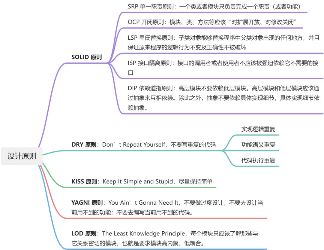 淘宝短视频流工程重构（上）：理论篇