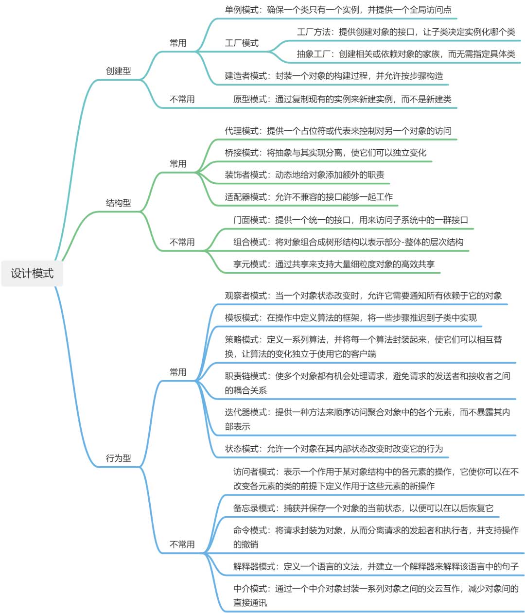 淘宝短视频流工程重构（上）：理论篇